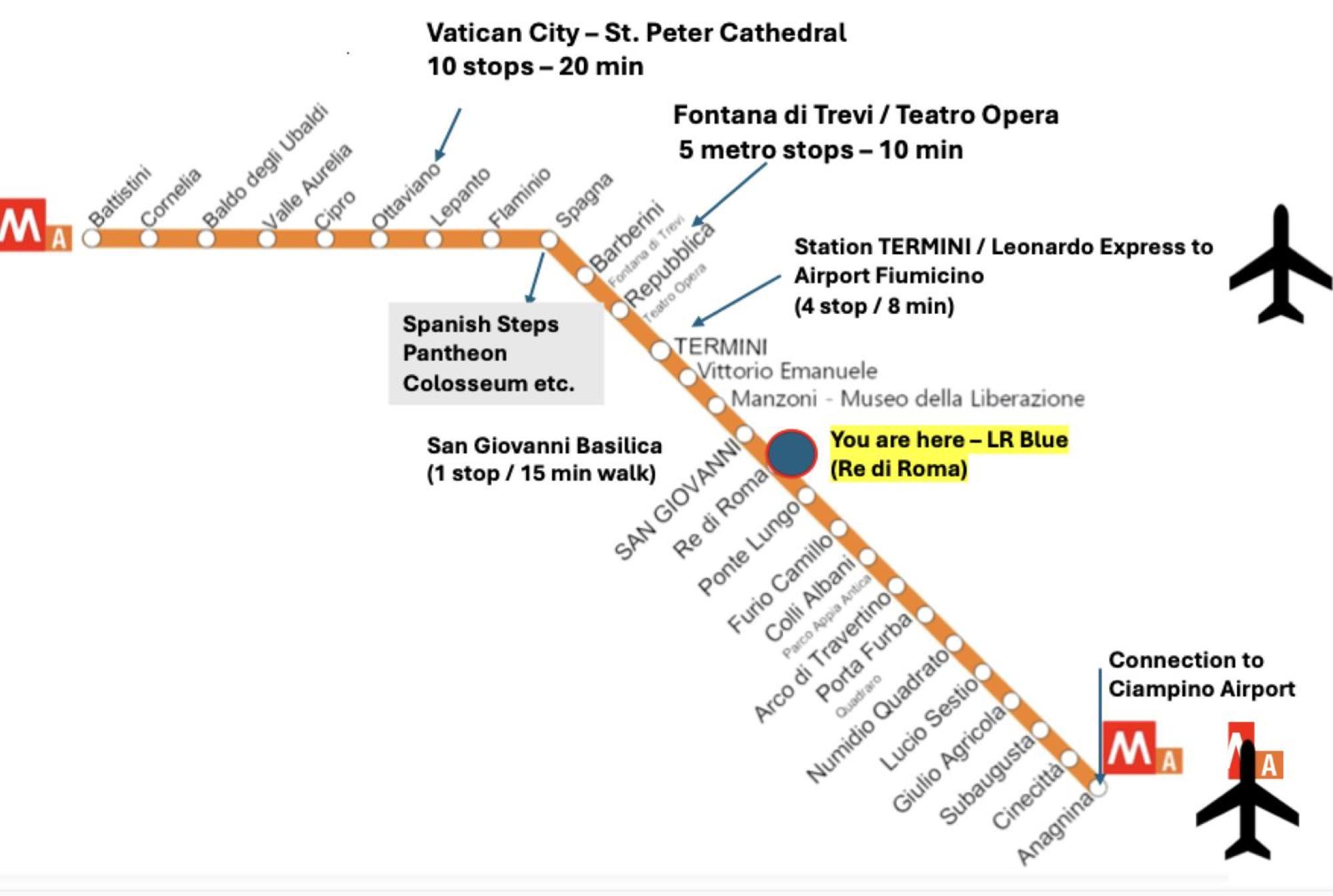 Holiday Apartment Rome Lr Blue ภายนอก รูปภาพ